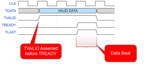AXI (Advanced eXtensible Interface) Protocol Training